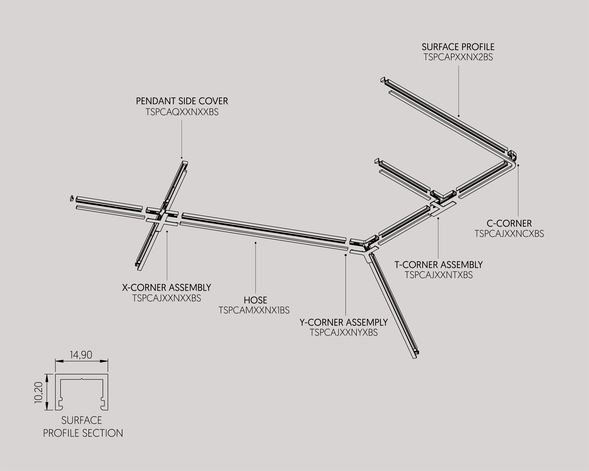 Tiny Surface Profile & Components