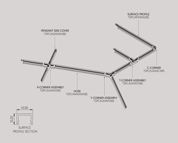 Tiny Surface Profile & Components